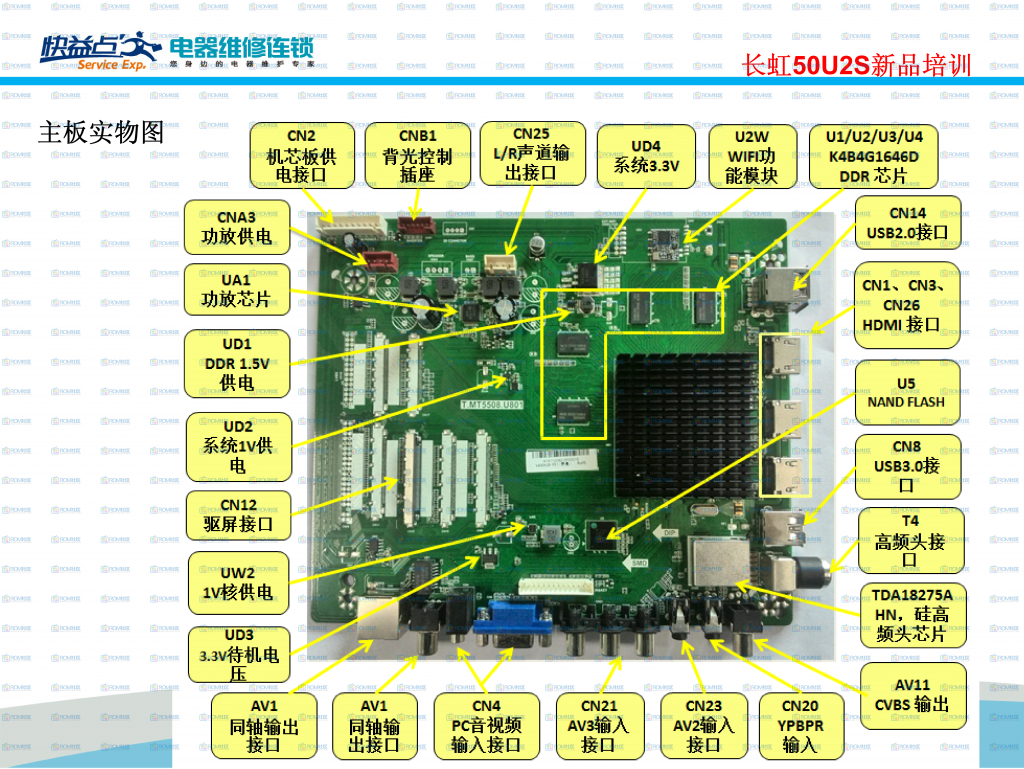 长虹50U2S液晶电视维修手册